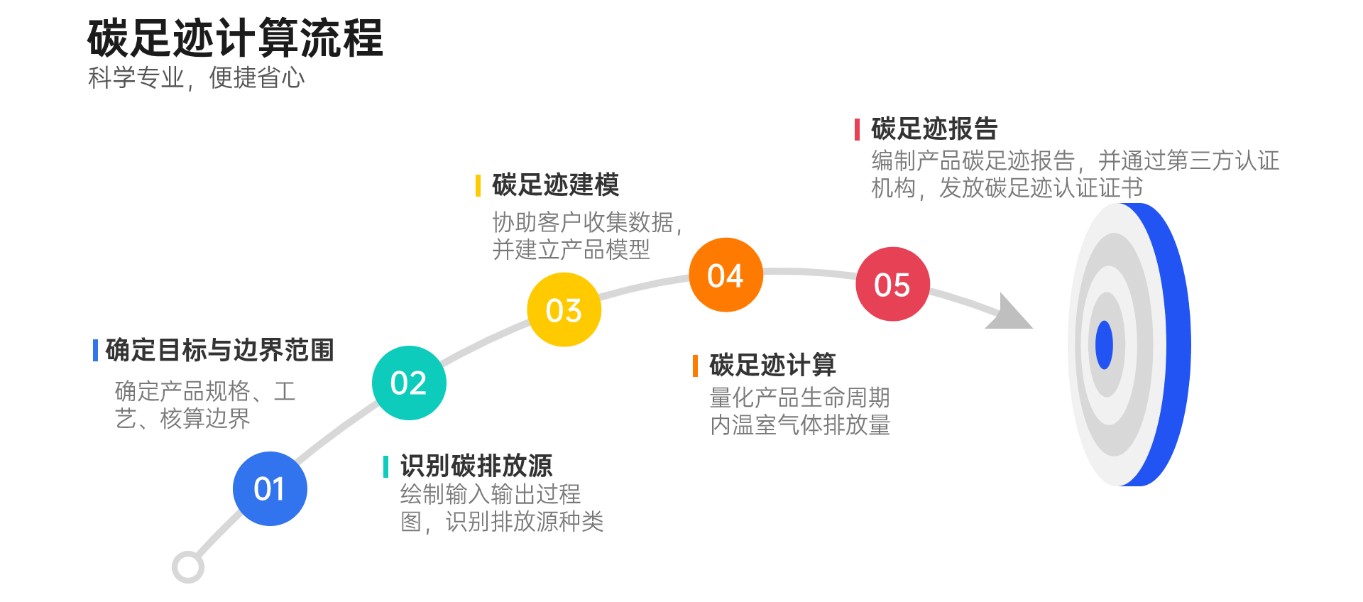 流程关系递进关系多项PPT图文页.jpg